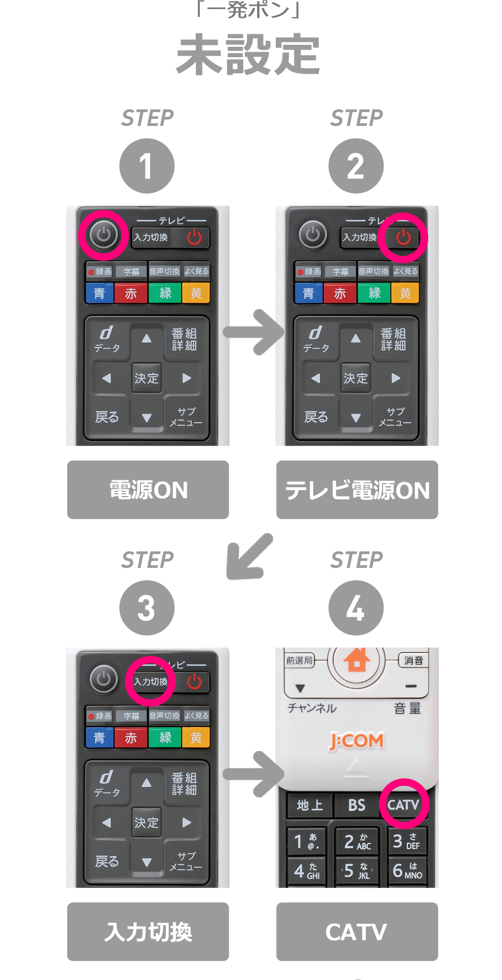 Smart J:COM Box｜リモコンワンタッチ操作「一発ポン」＜スライド型