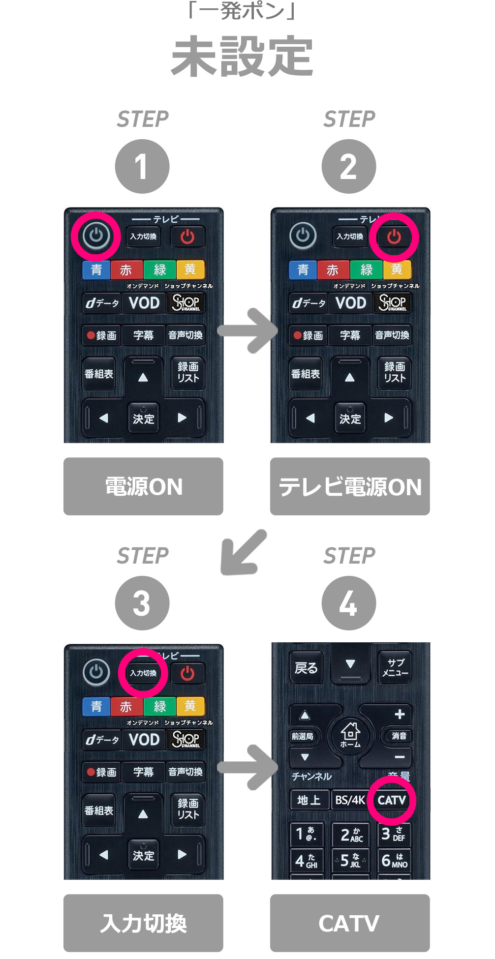 4K J:COM Box｜リモコンワンタッチ操作「一発ポン」 | サポート