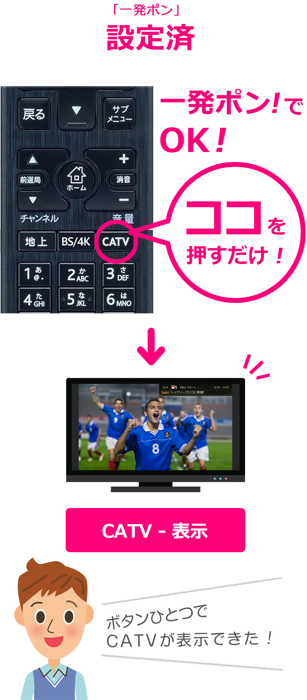 4k J Com Box リモコンワンタッチ操作 一発ポン サポート