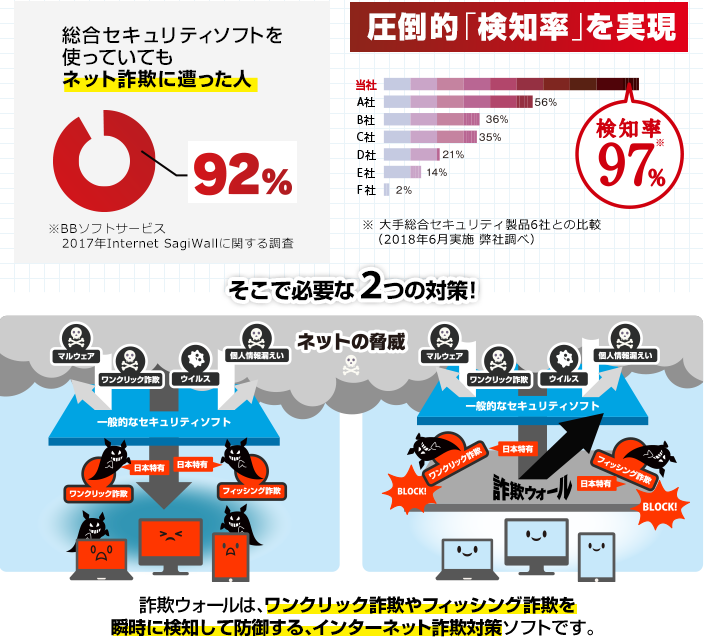 詐欺ウォール for ZAQ 紹介