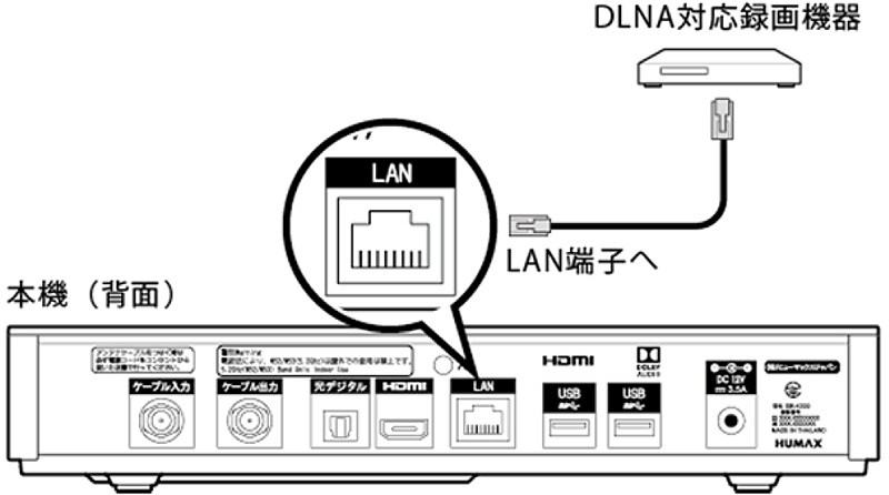 SR-4300／SR-4300H｜録画機器との接続-ネットワーク接続 | サポート