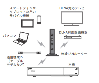 SR-4300／SR-4300H｜録画機器との接続-ネットワーク接続 | サポート