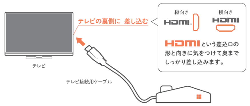 J:COM MOBILE｜まごチャンネル | サポート