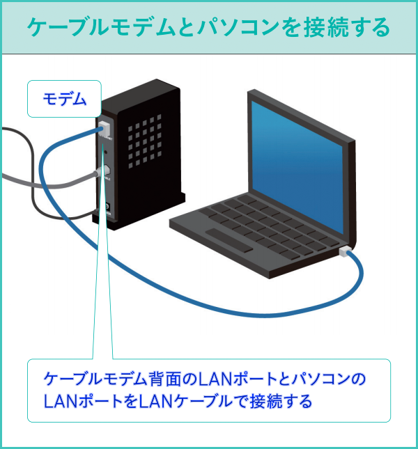 インターネット初期設定 新規ご加入後 パソコン買い替え後 サポート