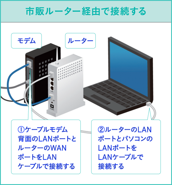 起動 ルーター 再