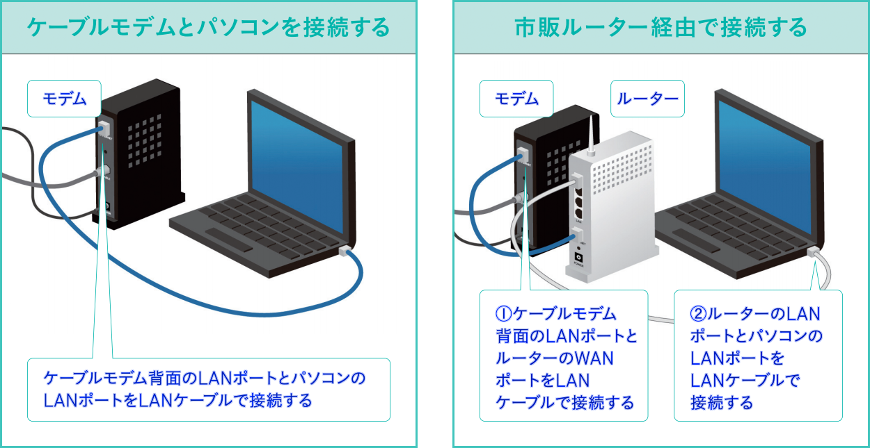 LANケーブル