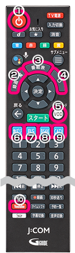 J:COMケーブルテレビ チューナー XA401