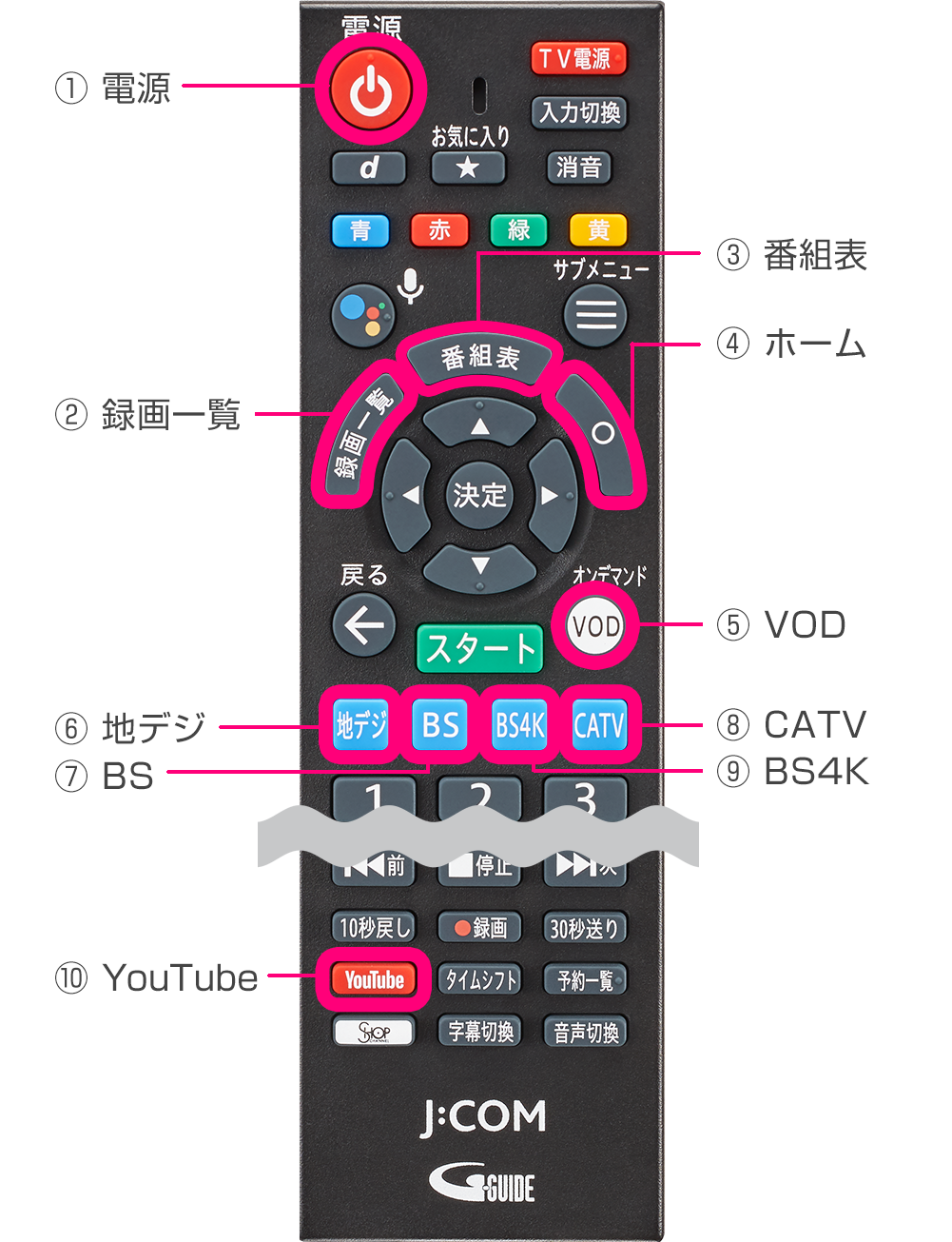 J:COM LINK｜リモコンワンタッチ操作「一発ポン」 | サポート