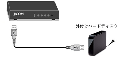 J Com Link Xa401 本機に接続可能な外部機器 サポート