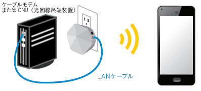 メッシュWi-Fi ｜ ポッドの設置  サポート