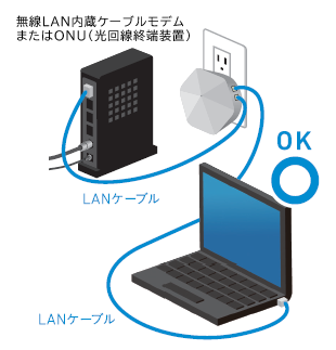 ユーザが追加した画像