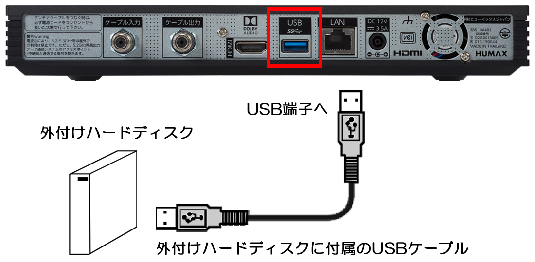 J:COM LINK（XA402）｜外付けハードディスクとの接続・設定方法 | サポート