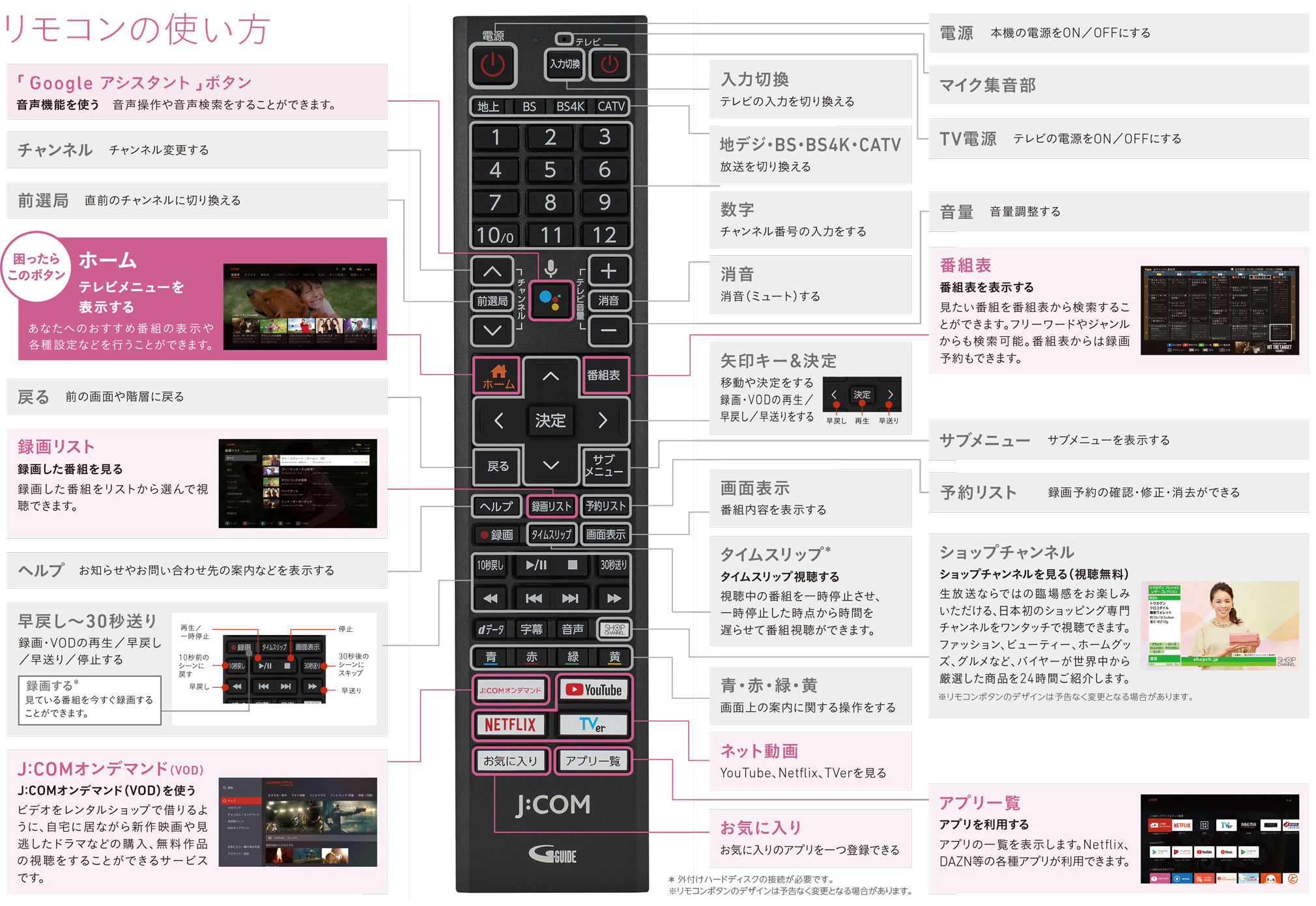 J:COM LINK（XA402）｜リモコンの使い方 | サポート