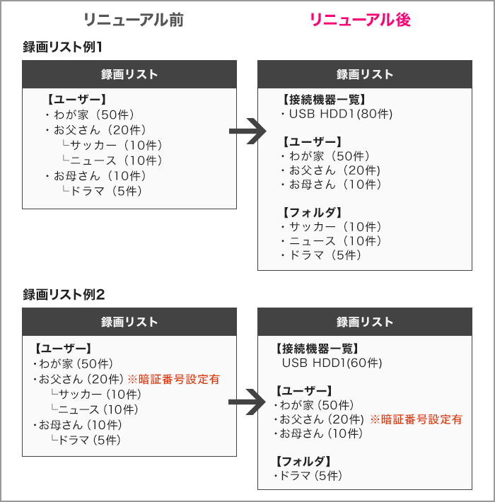 録画リストについて