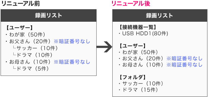 暗証番号設定なしの場合