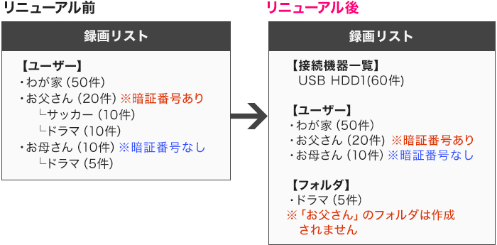 暗証番号設定ありの場合