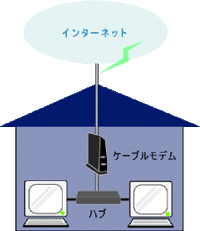 主な特長