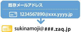 姫路ケーブルテレビ メールサービス えらべ るアドレス サービス概要 サポート