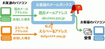 主な特長