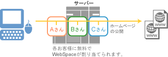 主な特長