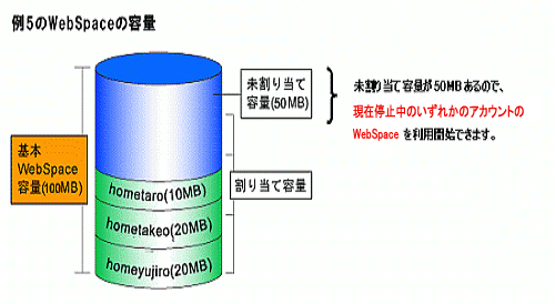 例5のWebSpace容量