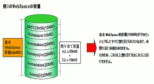 例1のWebSpace容量