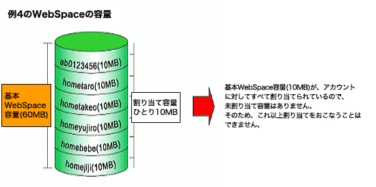 例1のWebSpace容量