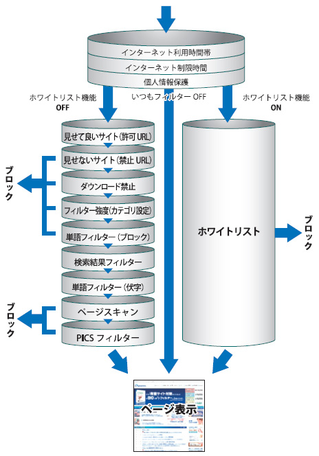 アイ フィルター