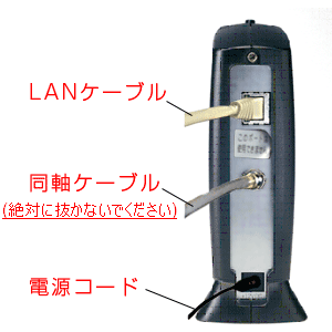 Cable Modem