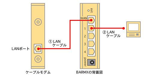 Cg Barmxで複数のパソコンを接続したい Windows 98se Me 2000 Xp Step1 サポート