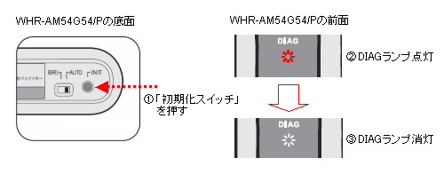 Whr Am54g54 Pを初期化したい Windows 00 Xp サポート