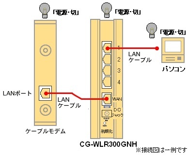 Corega Cg Wlr300gnhインターネット接続設定について サポート