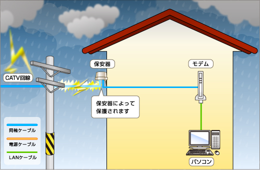 落雷の対策方法 ～雷が近づいてきたときは～  サポート