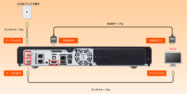 HUMAX WA-8500/JP 内蔵HDD デジタル CATVチューナー 本日特価 - dcsh