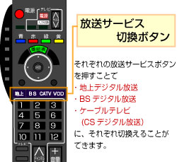 本機のリモコンの設定を変更したい｜設定を変更する｜2011a