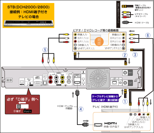 TZ-DCH2000／2800／2810｜再接続方法 | サポート