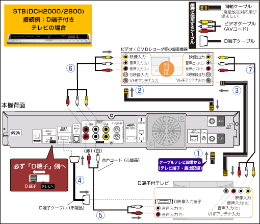 TZ-DCH2000／2800／2810｜再接続方法 | サポート