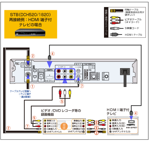 Panasonic TZ-DCH520／820／1520／1820｜再接続方法 | サポート