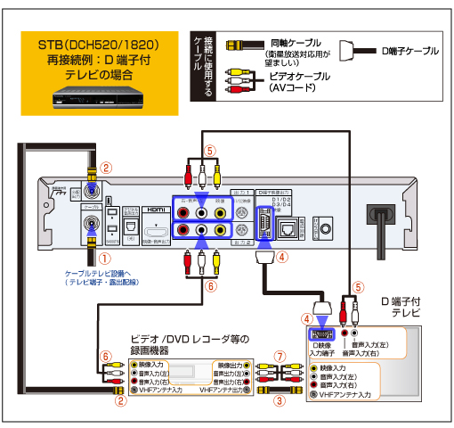 Panasonic TZ-DCH520／820／1520／1820｜再接続方法 | サポート