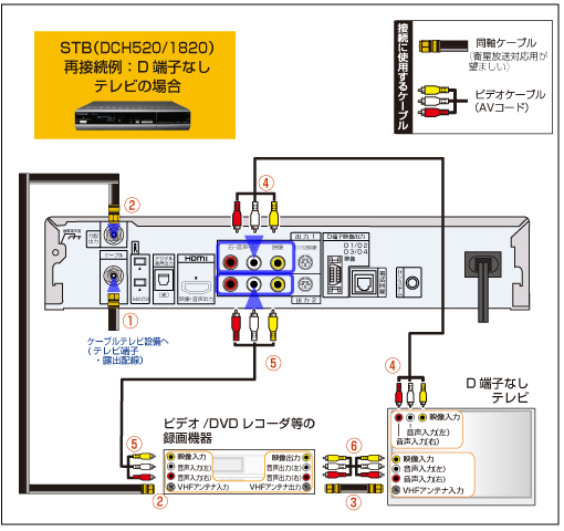 Panasonic TZ-DCH520／820／1520／1820｜再接続方法 | サポート