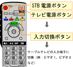 Panasonic TZ-DCH520／820／1520／1820｜リモコン操作方法 | サポート