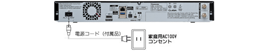 電源コードをつなぎます