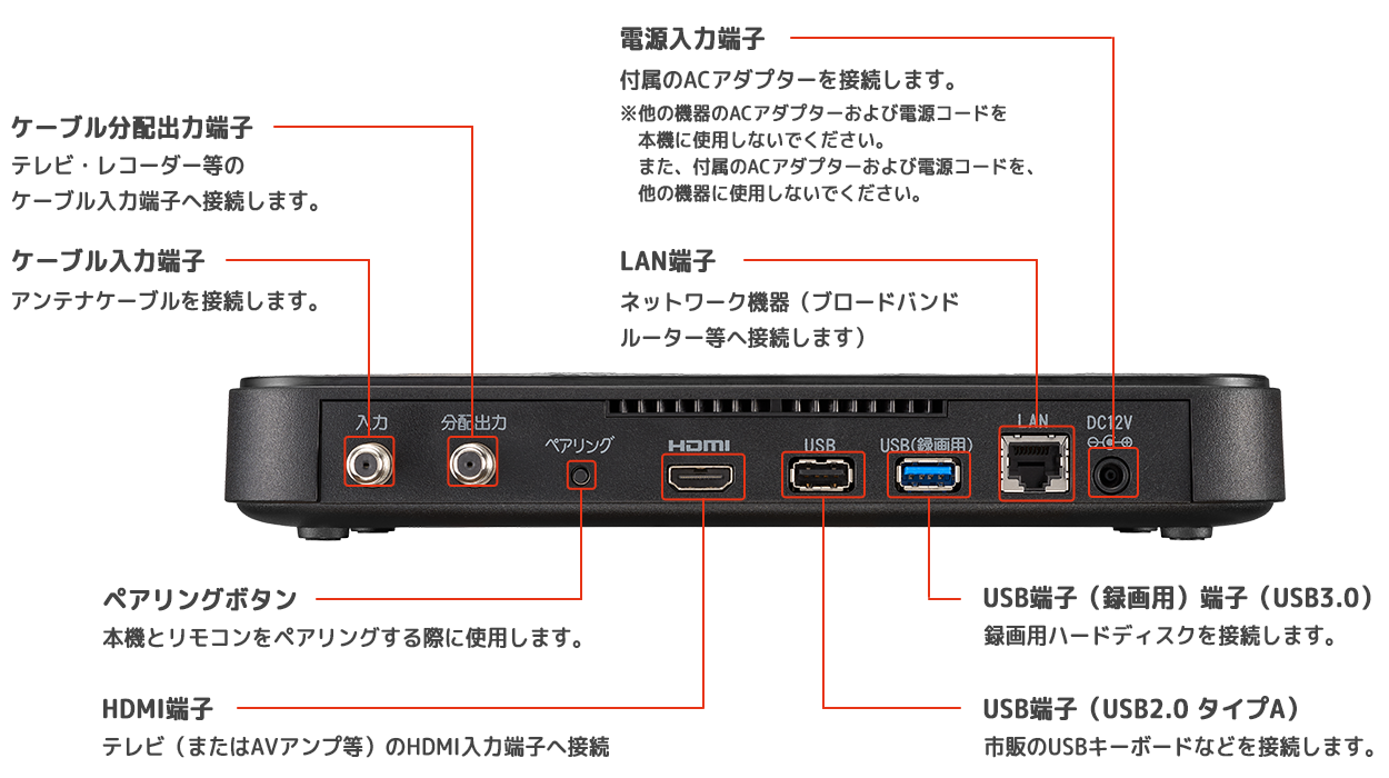 J:COM LINK（XA401）｜各部の名称とはたらき | サポート