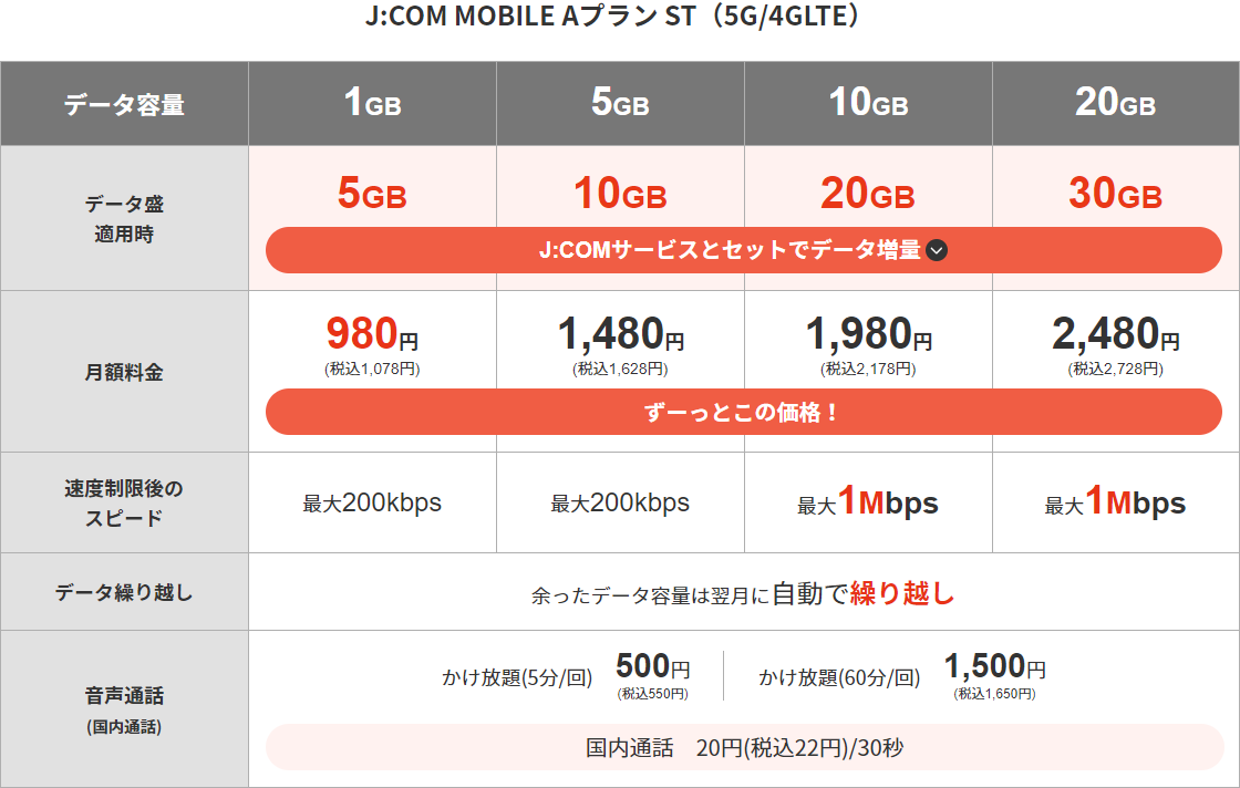 料金表