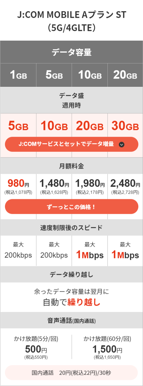 J:COM MOBILE ｜契約プランの変更は可能ですか？ | サポート