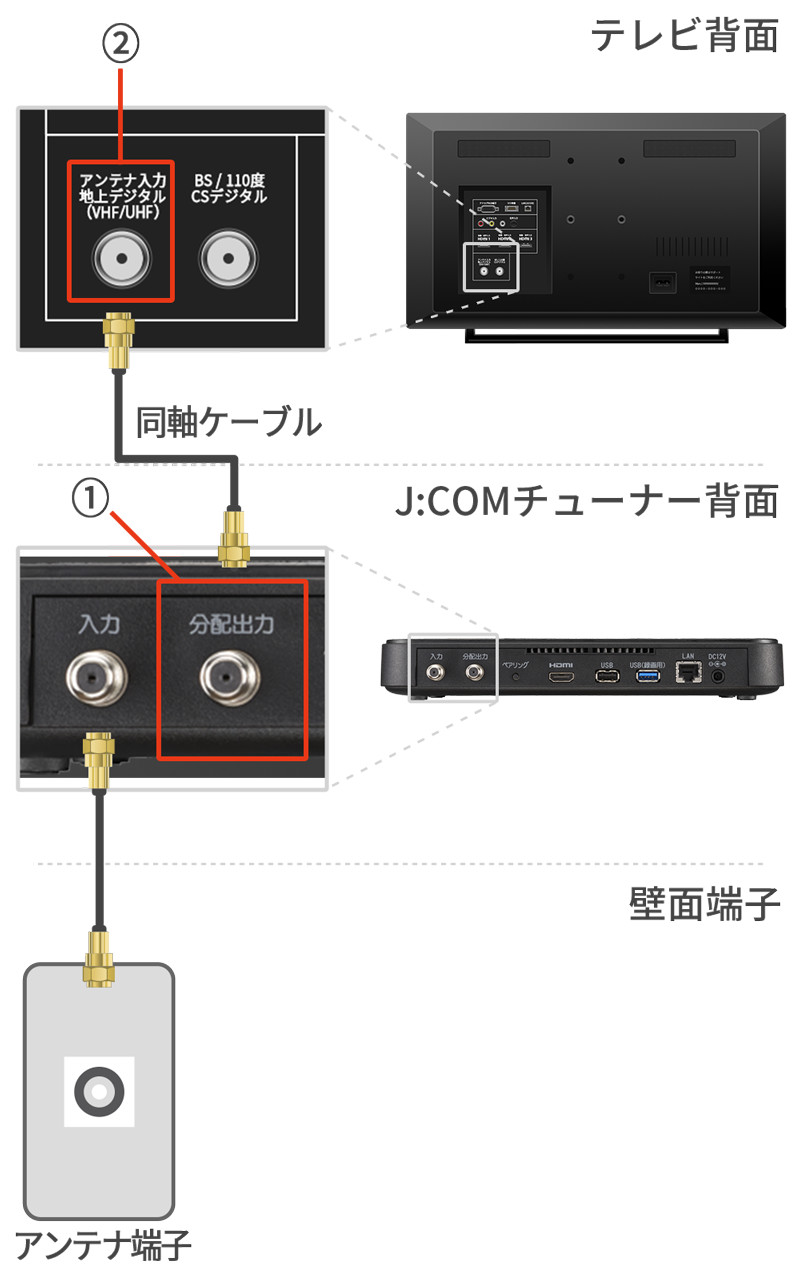 J:COM TV｜テレビを買い替えたときの配線接続設定 | サポート