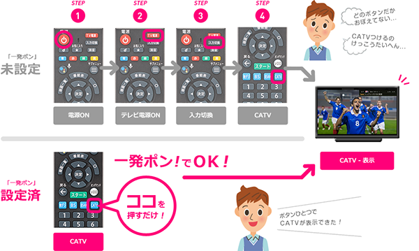 J Com Link Xa401 リモコンワンタッチ操作 一発ポン サポート