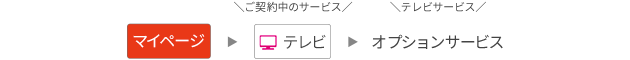 マイページ→テレビ→テレビサービス