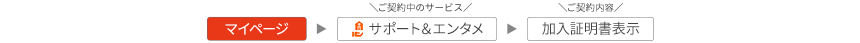 マイページ→サポート＆エンタメ→加入証明書表示