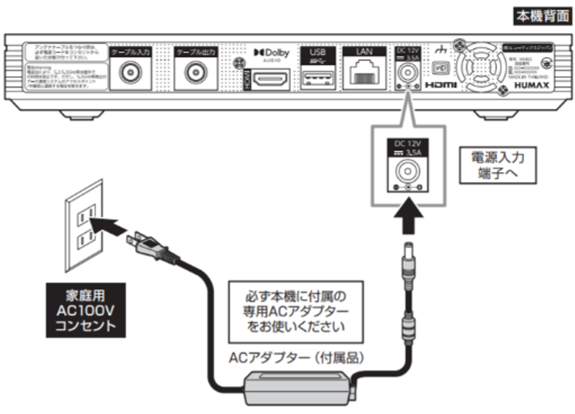 セルフインストール｜セットトップボックスの電源が入らない